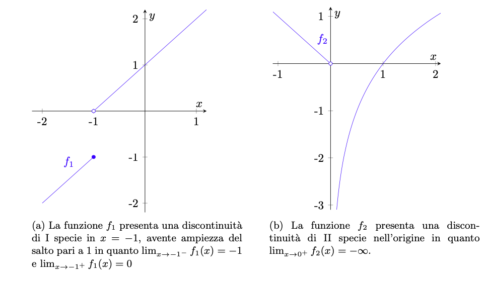 funzioni continue