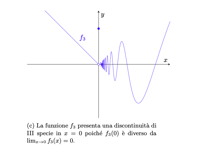 funzioni continue
